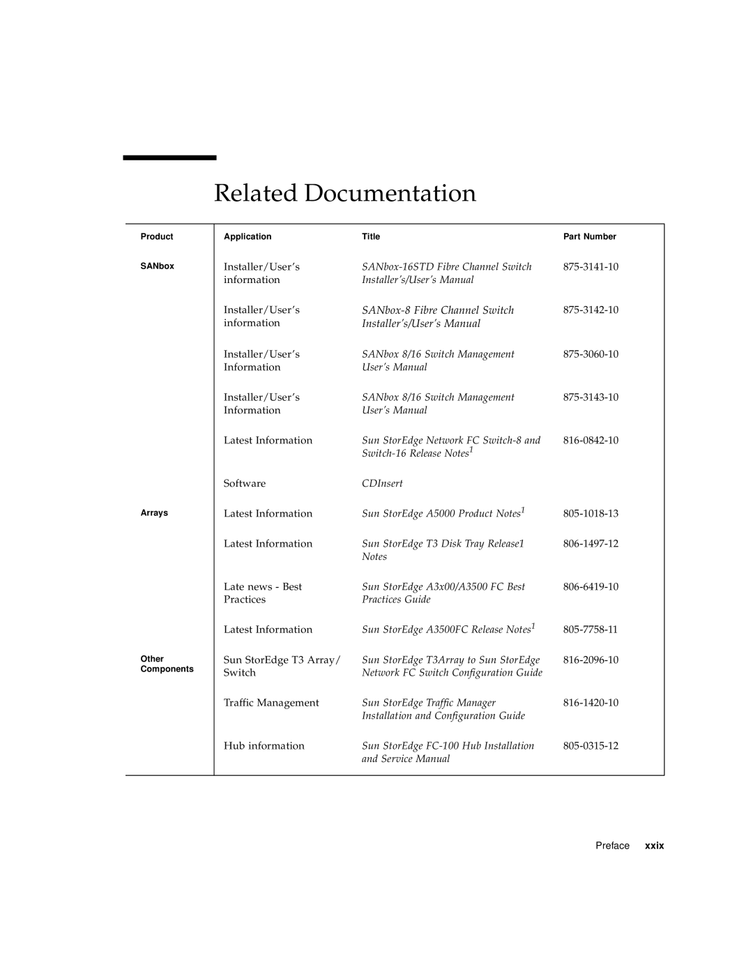 Sun Microsystems 816-0830-12 manual Related Documentation, Installer’s/User’s Manual 