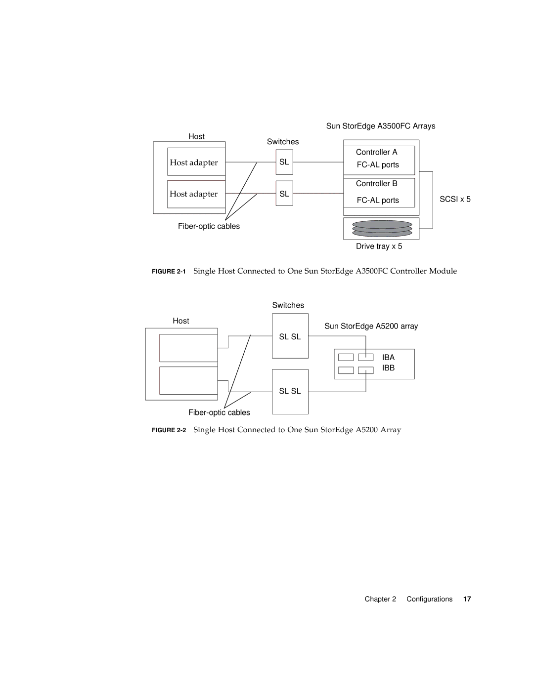 Sun Microsystems 816-0830-12 manual Host adapter 