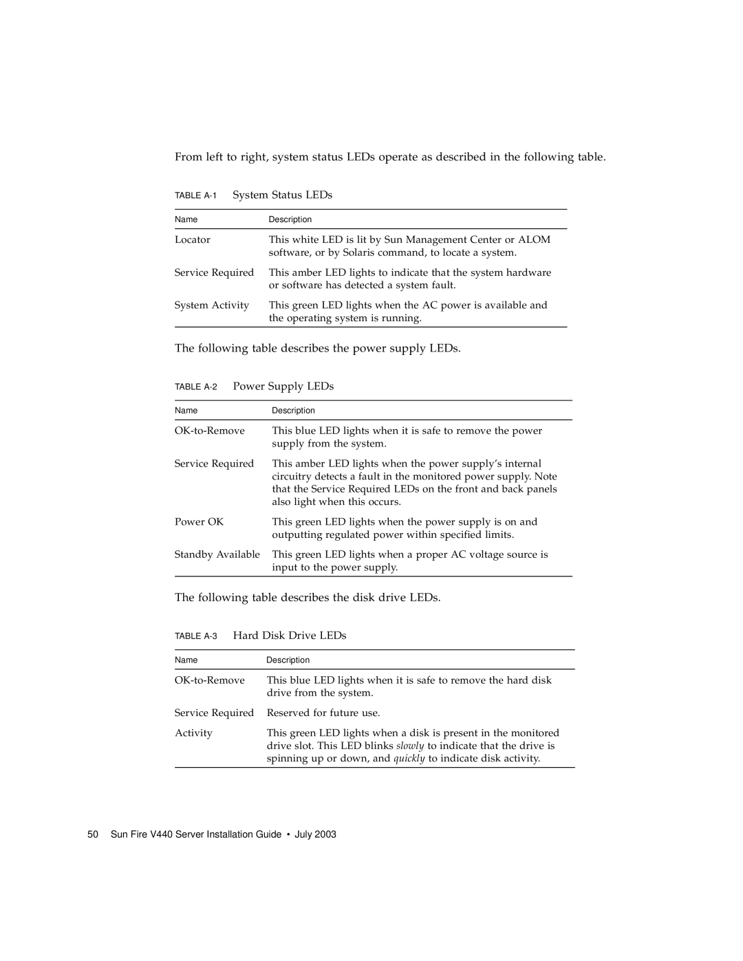 Sun Microsystems 816-7727-10 manual Following table describes the power supply LEDs 