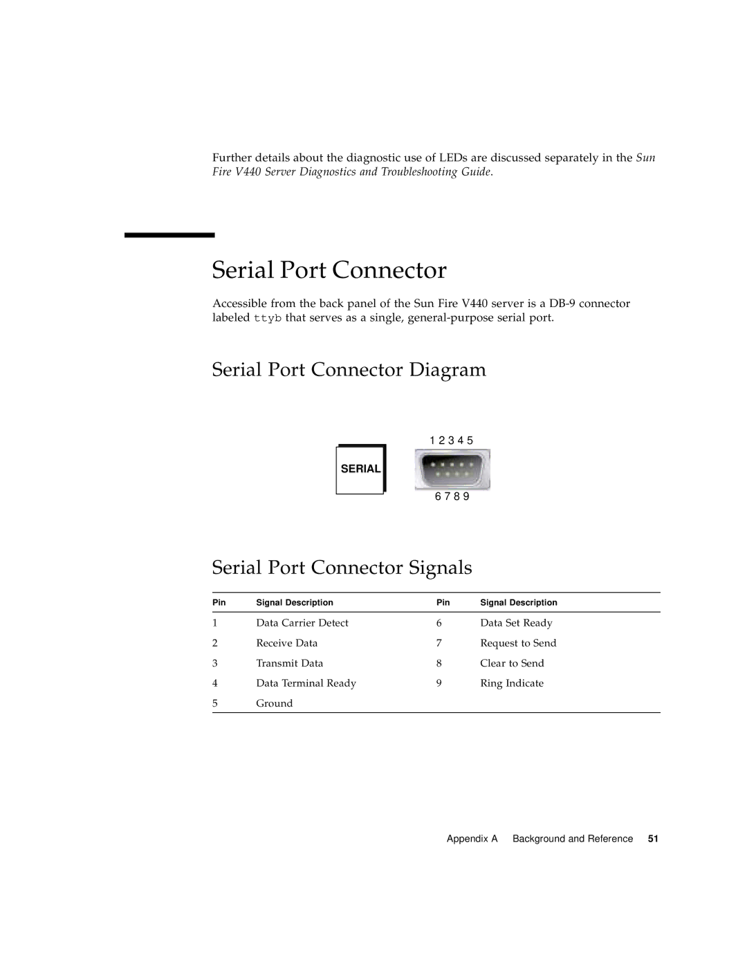 Sun Microsystems 816-7727-10 manual Serial Port Connector Signals 