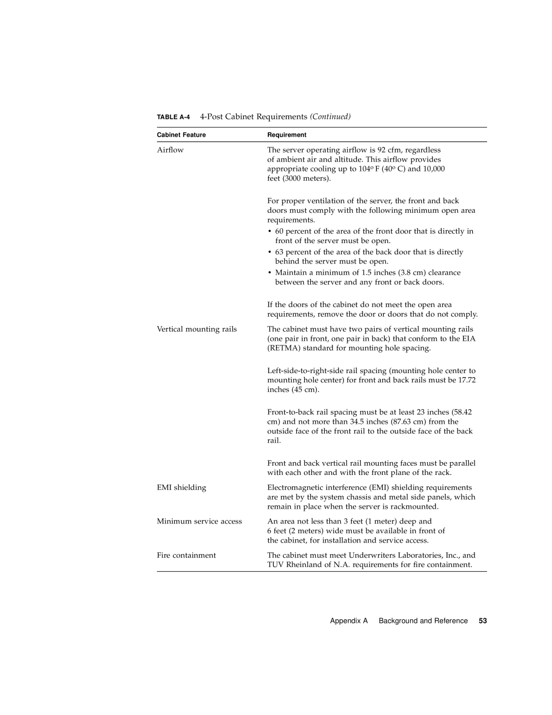 Sun Microsystems 816-7727-10 manual Table A-44-Post Cabinet Requirements 