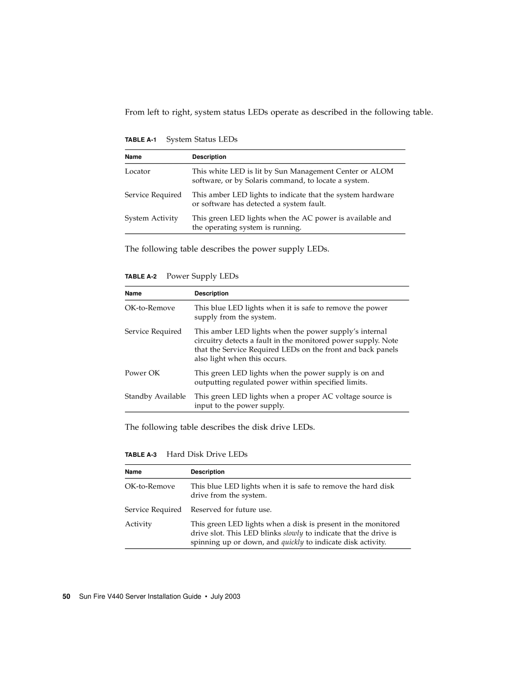 Sun Microsystems 816-7727-10 manual The following table describes the power supply LEDs, TABLE A-1 System Status LEDs 