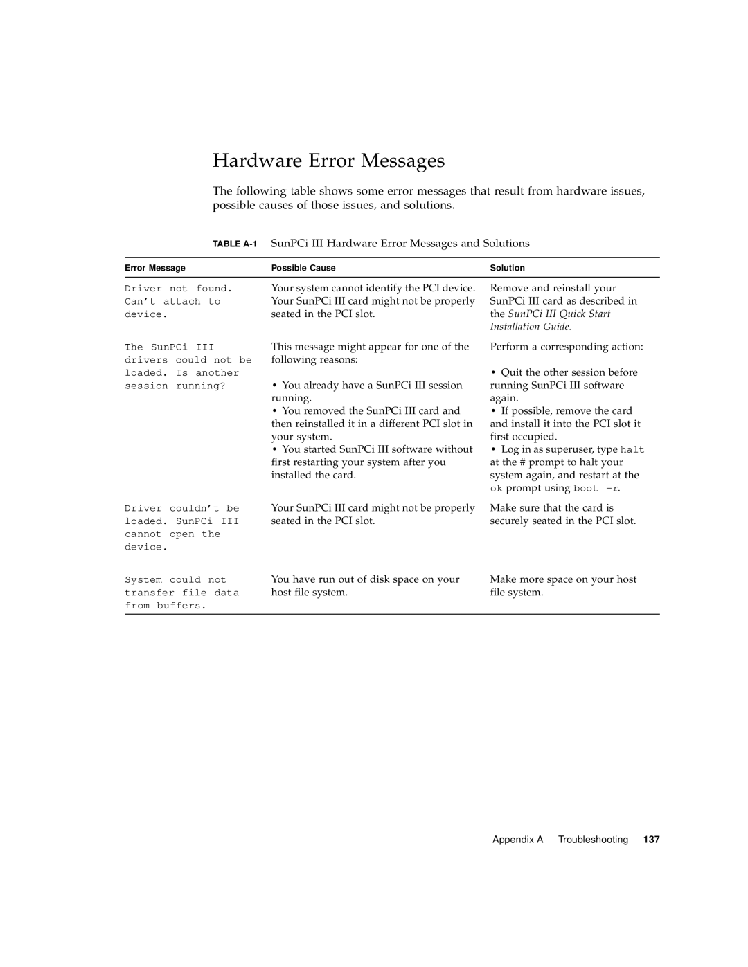 Sun Microsystems 817-3630-11 manual Table A-1SunPCi III Hardware Error Messages and Solutions 