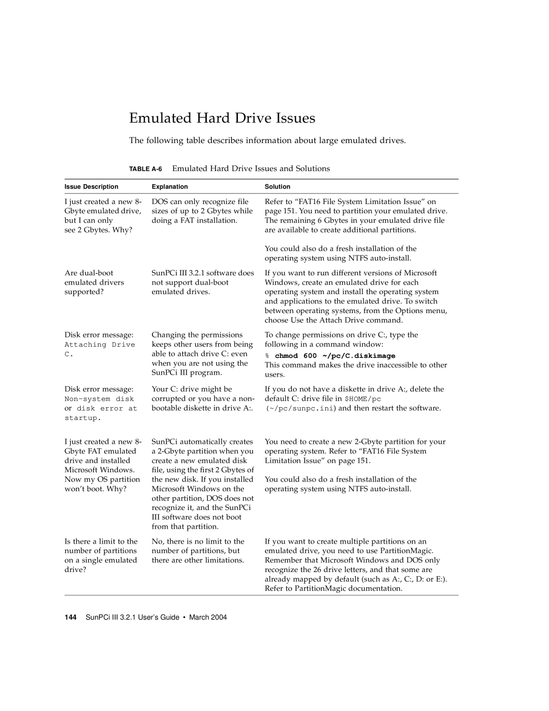 Sun Microsystems 817-3630-11 manual Table A-6Emulated Hard Drive Issues and Solutions 