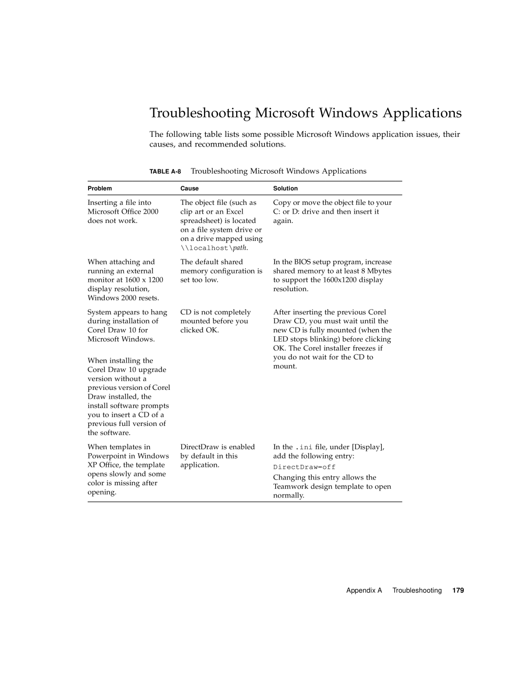 Sun Microsystems 817-3630-11 manual Troubleshooting Microsoft Windows Applications 