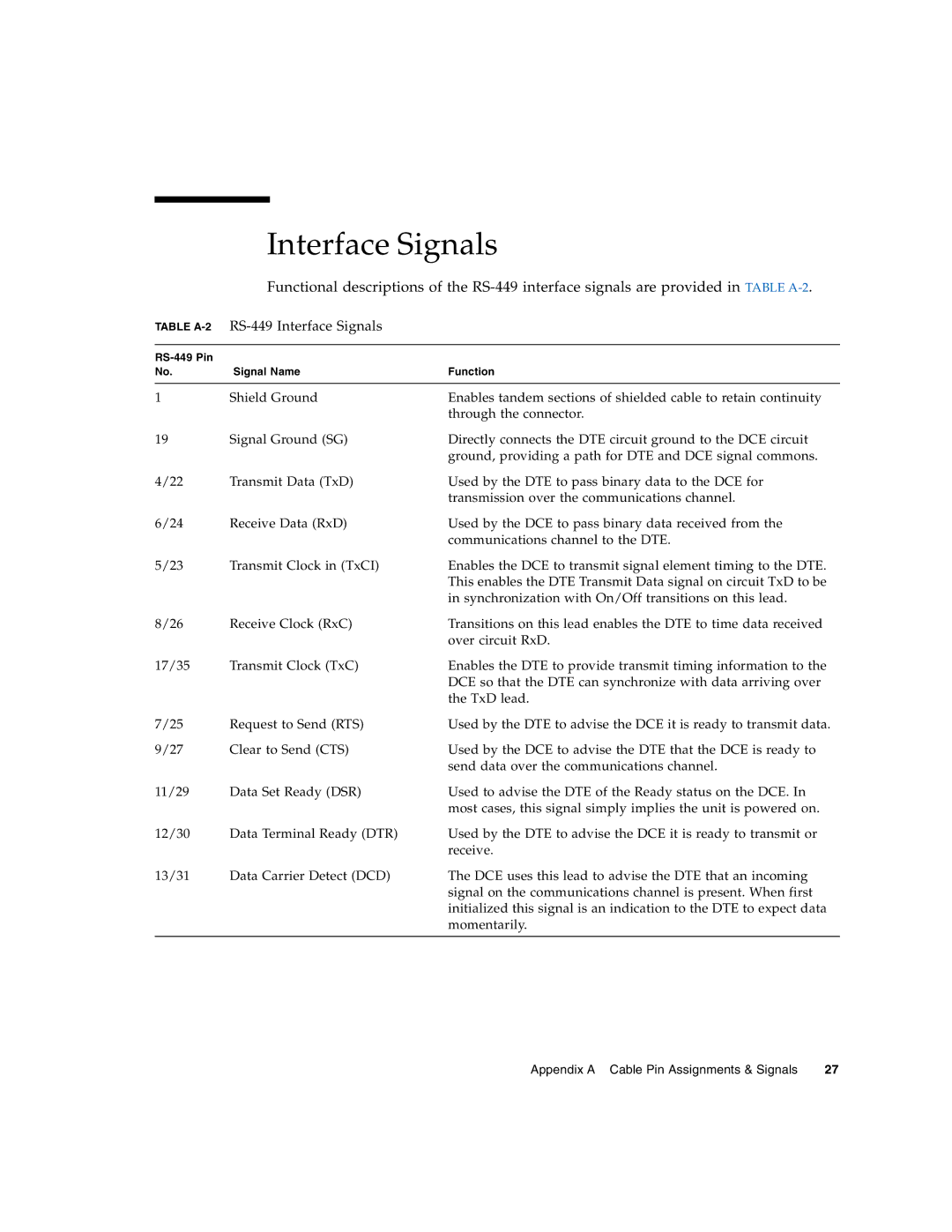 Sun Microsystems 819-1207-11 manual RS-449 Interface Signals 