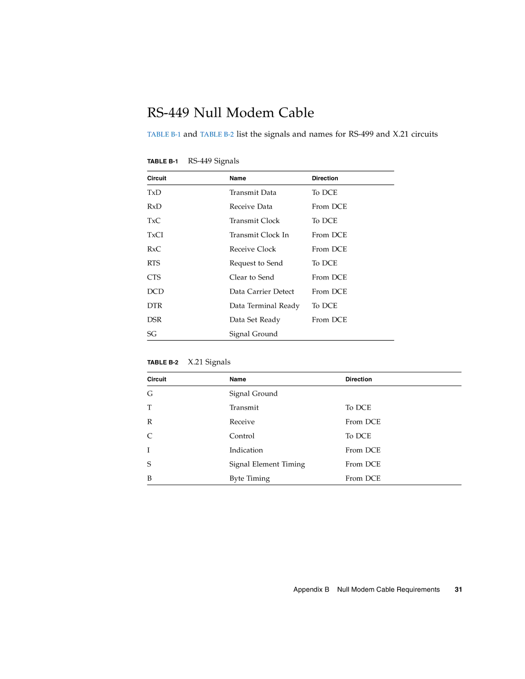 Sun Microsystems 819-1207-11 manual RS-449 Null Modem Cable, RS-449 Signals 