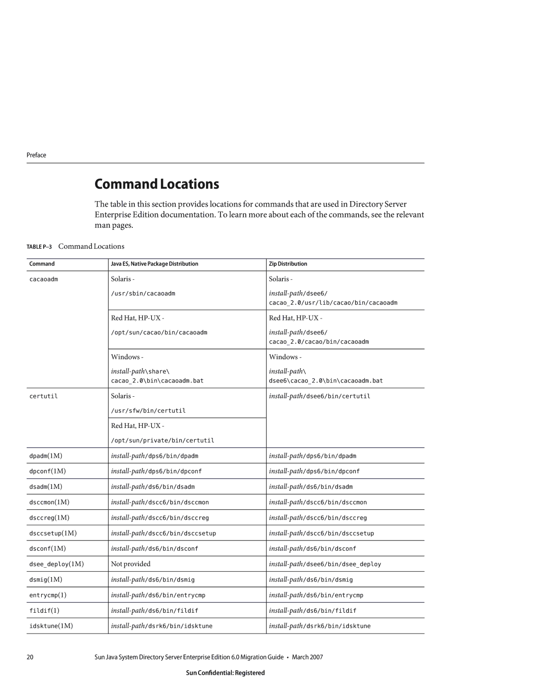 Sun Microsystems 8190994 manual Table P-3Command Locations 