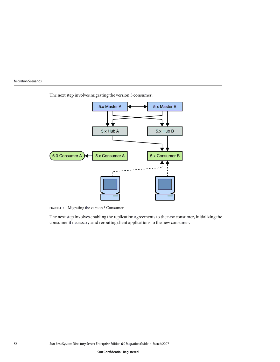 Sun Microsystems 8190994 manual Next step involves migrating the version 5 consumer, 3Migrating the version 5 Consumer 