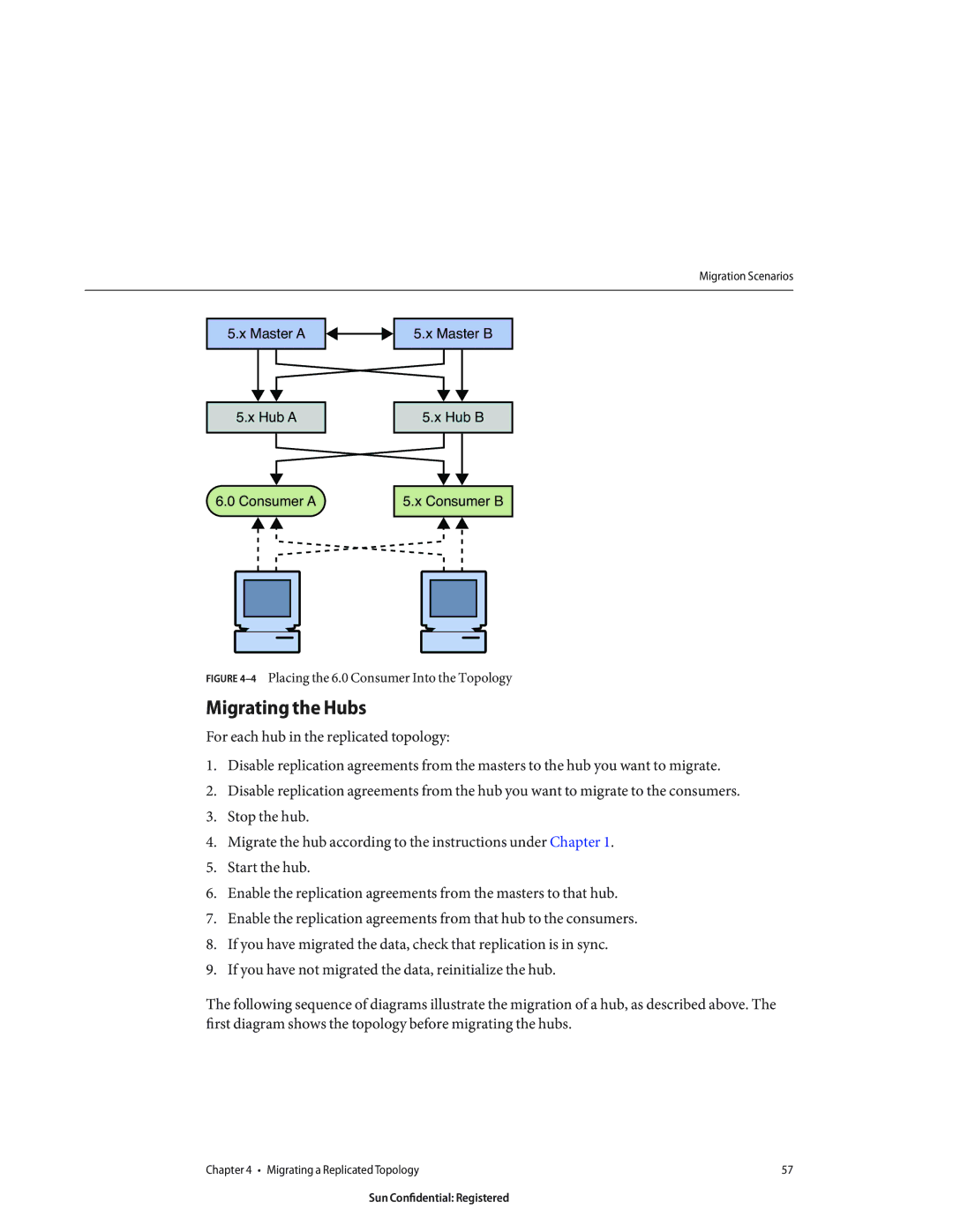 Sun Microsystems 8190994 manual Migrating the Hubs, 4Placing the 6.0 Consumer Into the Topology 