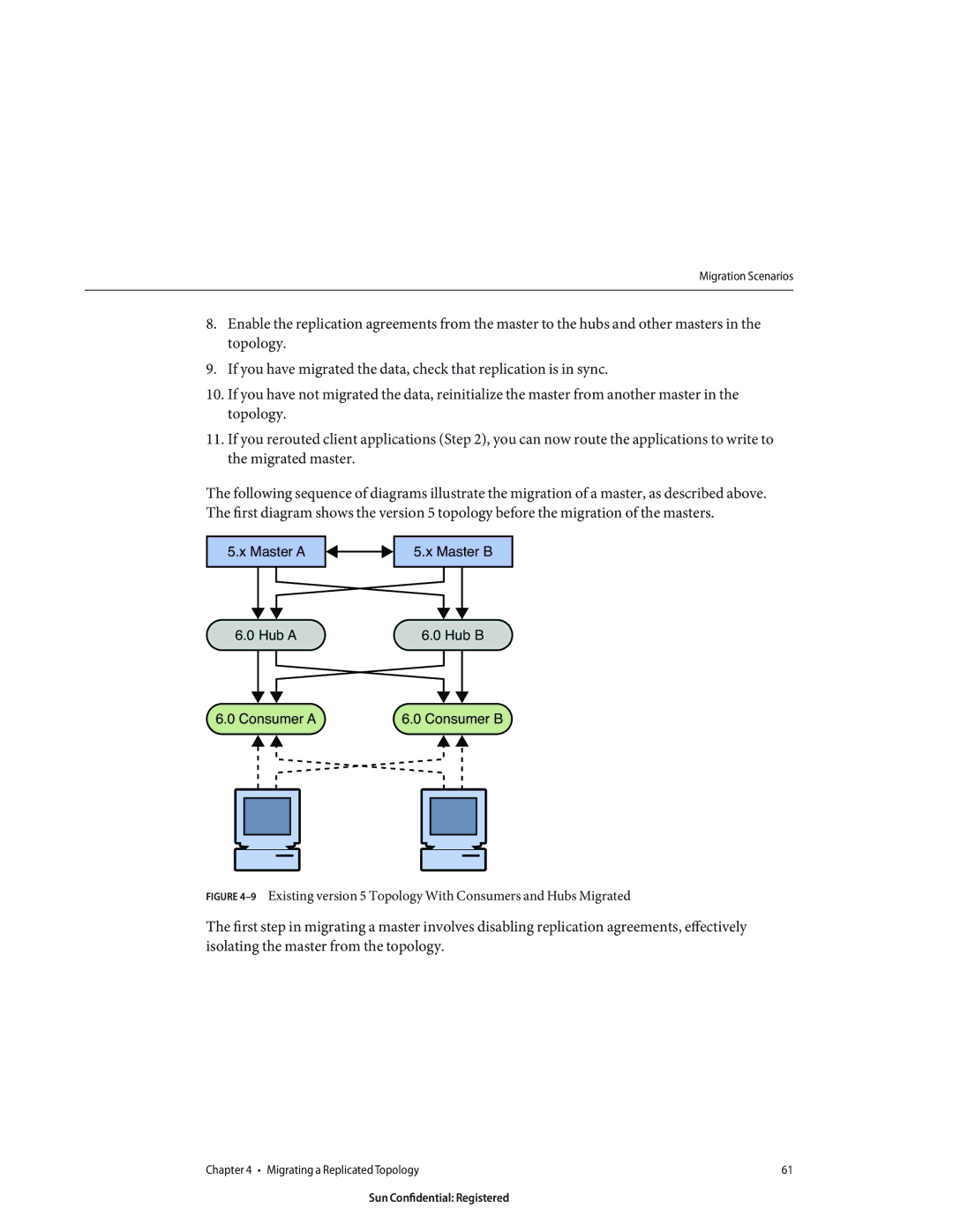 Sun Microsystems 8190994 manual Master a Master B Hub a 