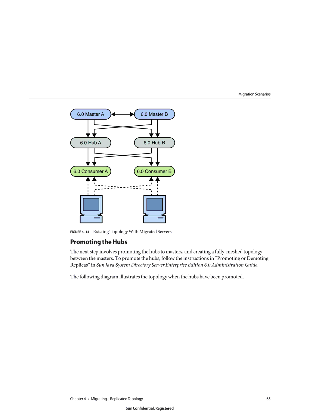 Sun Microsystems 8190994 manual Promoting the Hubs, 14Existing Topology With Migrated Servers 