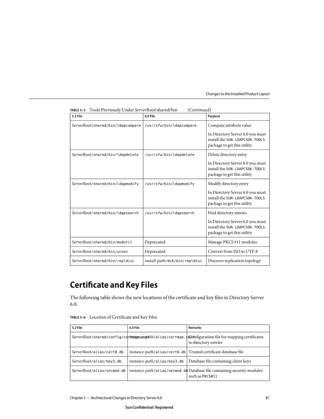 Sun Microsystems 8190994 manual 6Location of Certificate and Key Files 