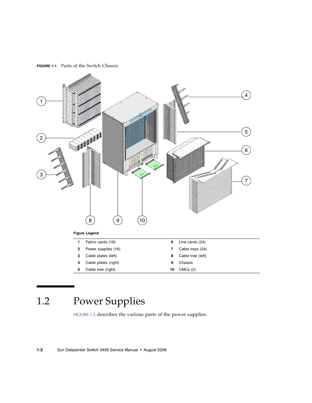 Sun Microsystems 820-4733-10 service manual Power Supplies, 1Parts of the Switch Chassis 