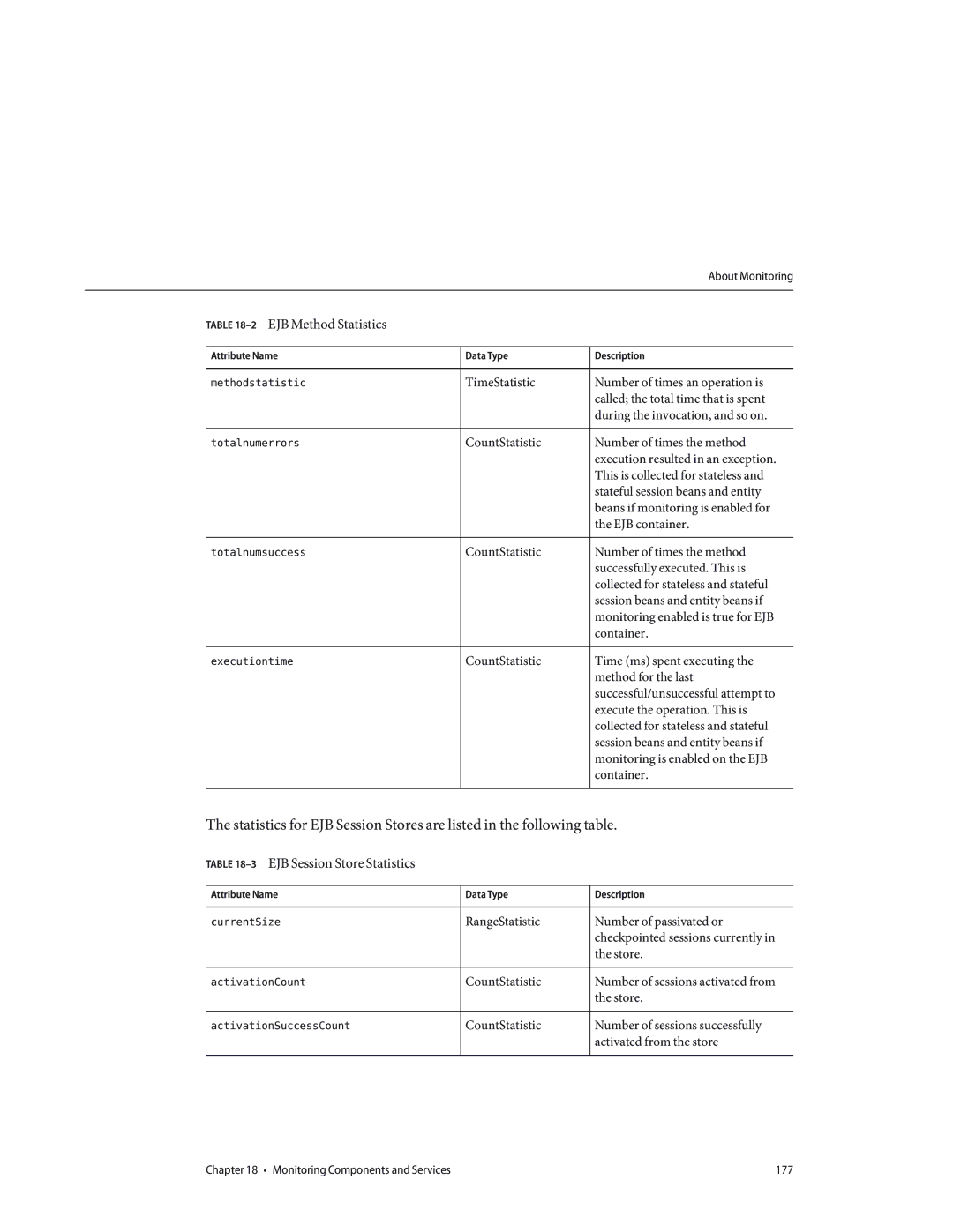 Sun Microsystems 820433510 manual 2EJB Method Statistics, 3EJB Session Store Statistics 