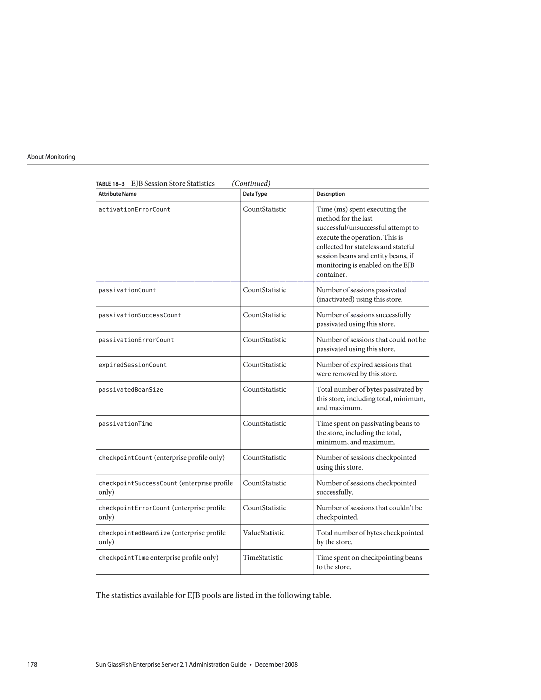Sun Microsystems 820433510 manual EJB Session Store Statistics 