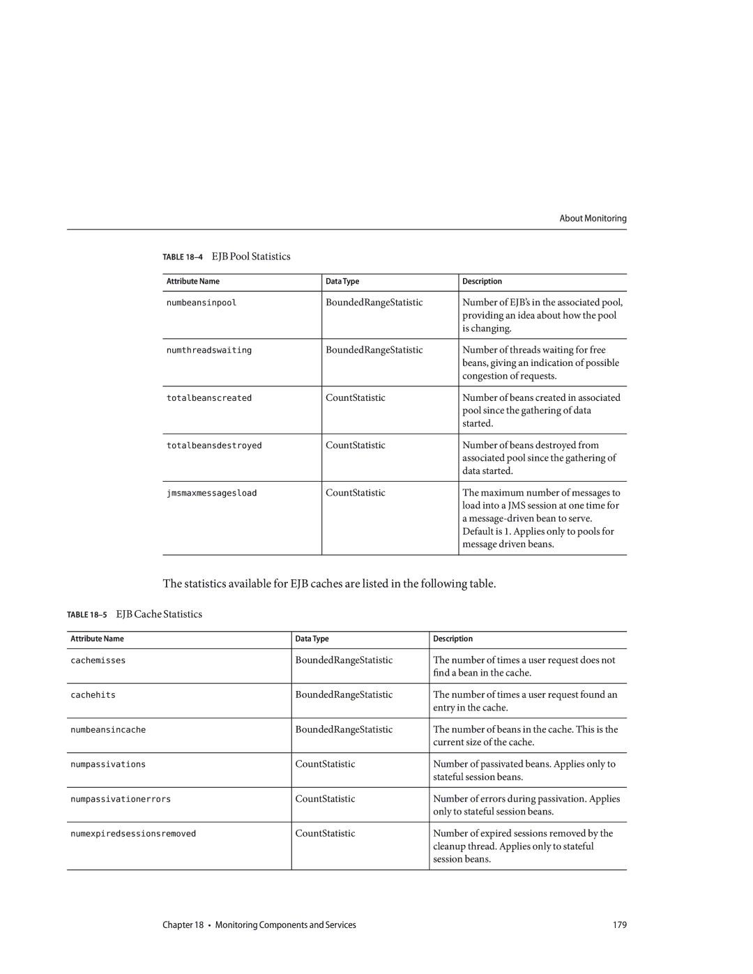 Sun Microsystems 820433510 manual 4EJB Pool Statistics, 5EJB Cache Statistics 