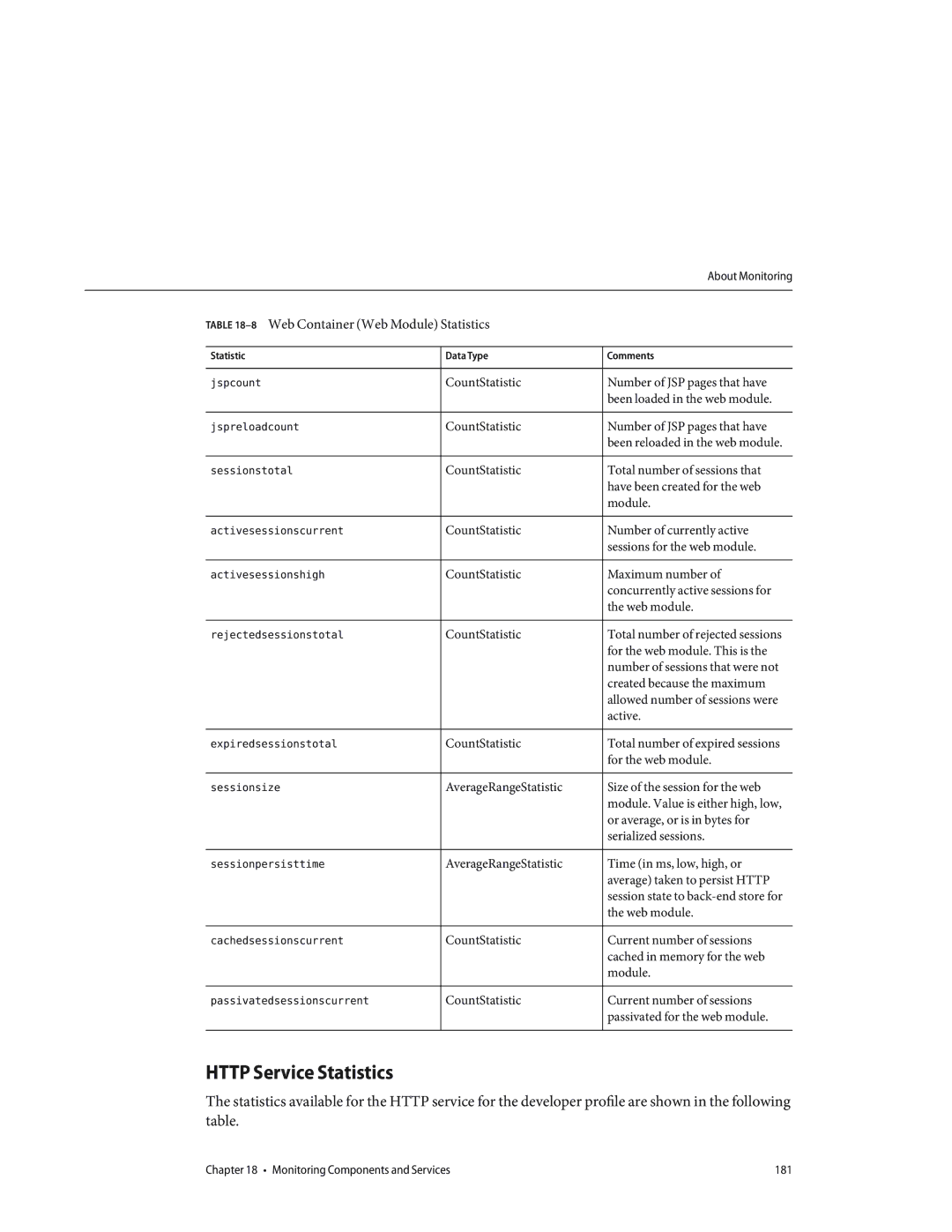 Sun Microsystems 820433510 manual Http Service Statistics, 8Web Container Web Module Statistics 