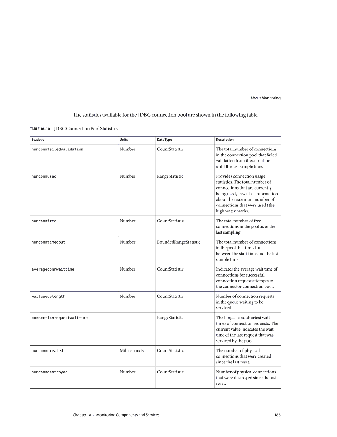 Sun Microsystems 820433510 manual 10JDBC Connection Pool Statistics 