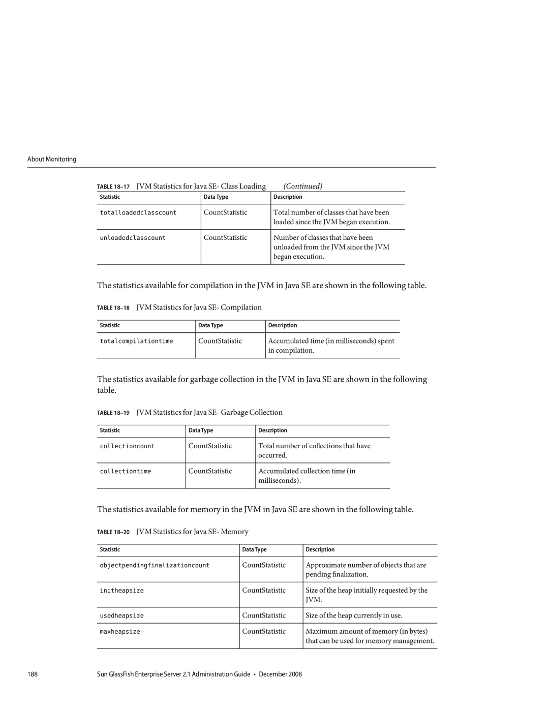 Sun Microsystems 820433510 18JVM Statistics for Java SE- Compilation, 19JVM Statistics for Java SE- Garbage Collection 