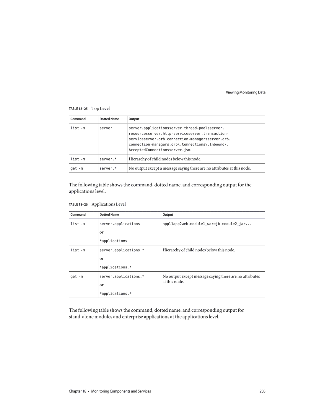 Sun Microsystems 820433510 manual Top Level, Applications Level 