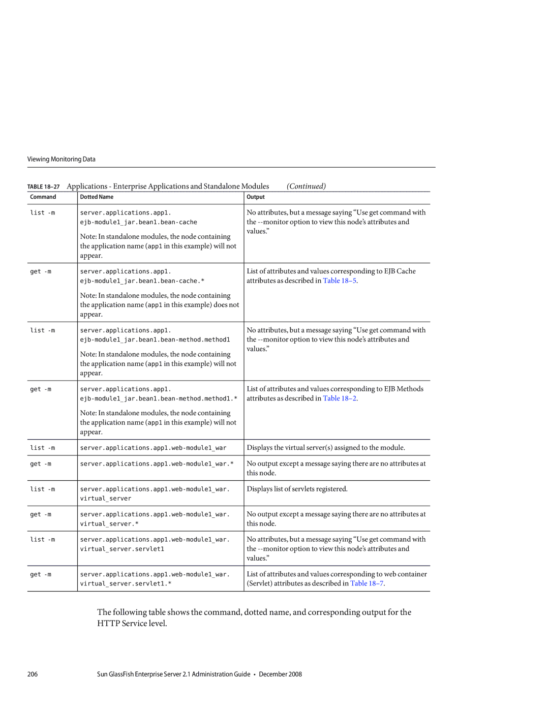 Sun Microsystems 820433510 manual List -m Server.applications.app1 