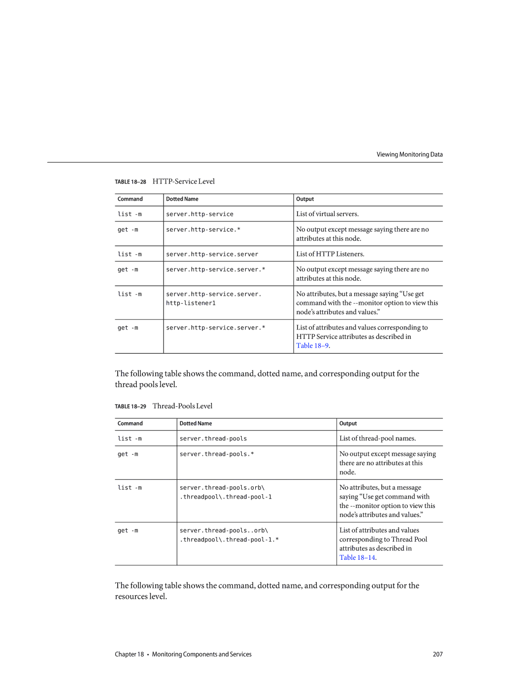 Sun Microsystems 820433510 manual 28HTTP-Service Level, 29Thread-Pools Level 