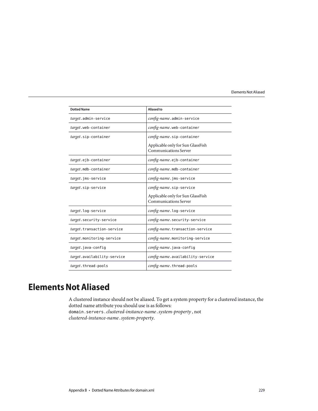 Sun Microsystems 820433510 manual Elements Not Aliased 