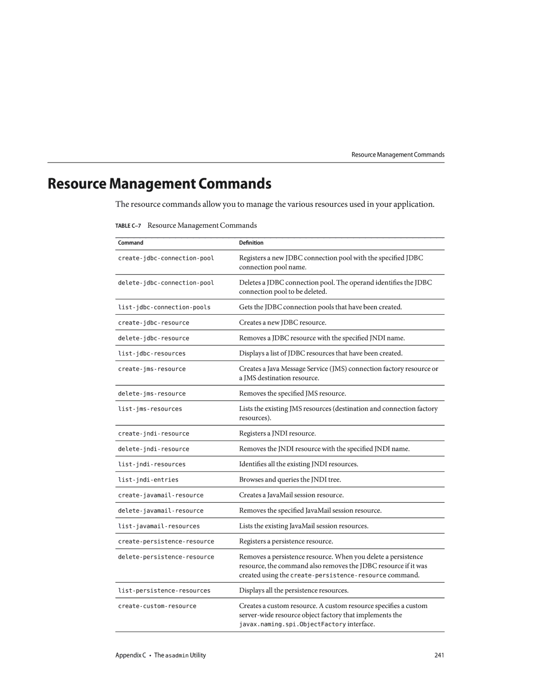 Sun Microsystems 820433510 manual Table C-7Resource Management Commands 