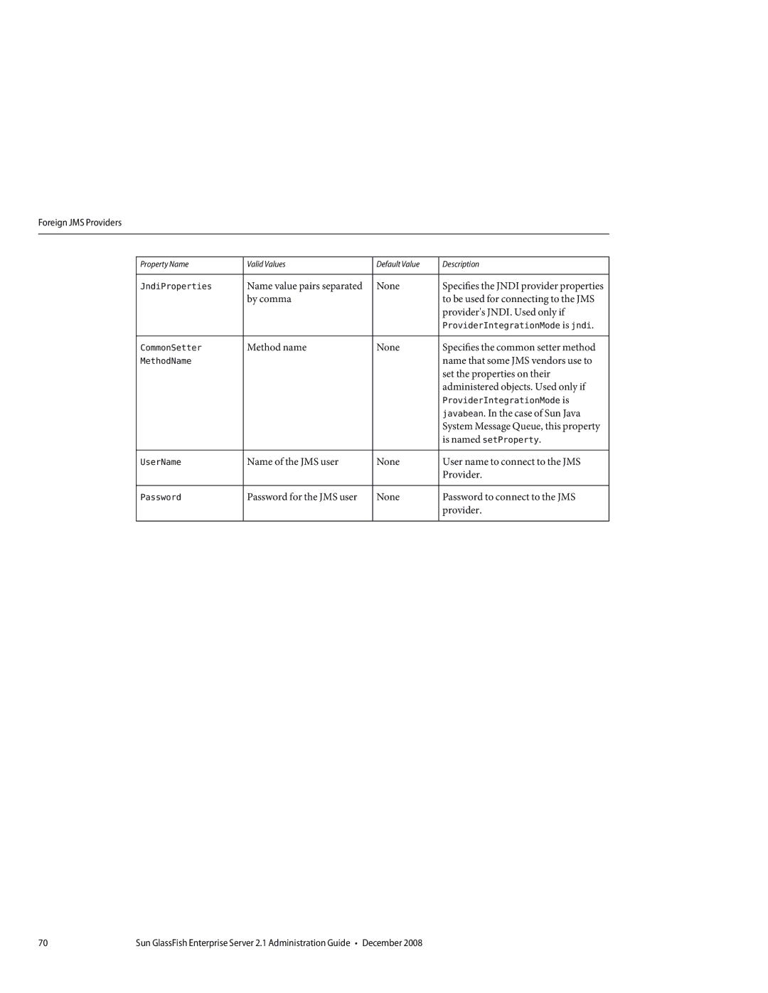 Sun Microsystems 820433510 manual Foreign JMS Providers 