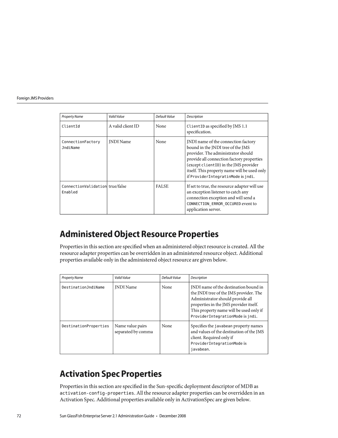 Sun Microsystems 820433510 manual Administered Object Resource Properties, Activation Spec Properties 