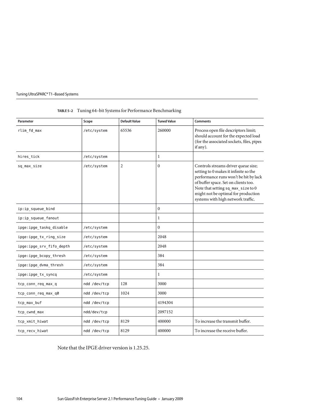 Sun Microsystems 820434310 manual 2Tuning 64-bit Systems for Performance Benchmarking 