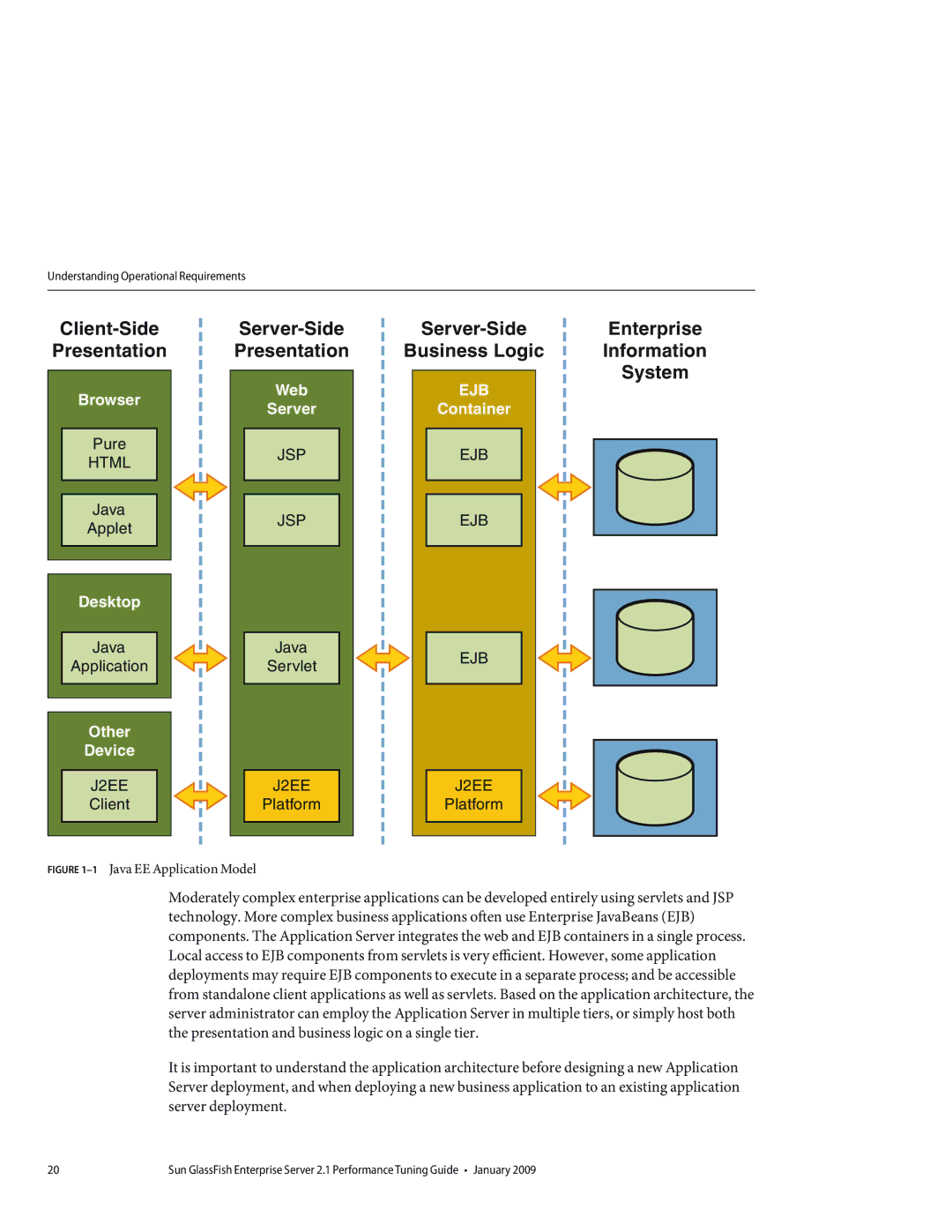 Sun Microsystems 820434310 manual Client-Side Presentation 