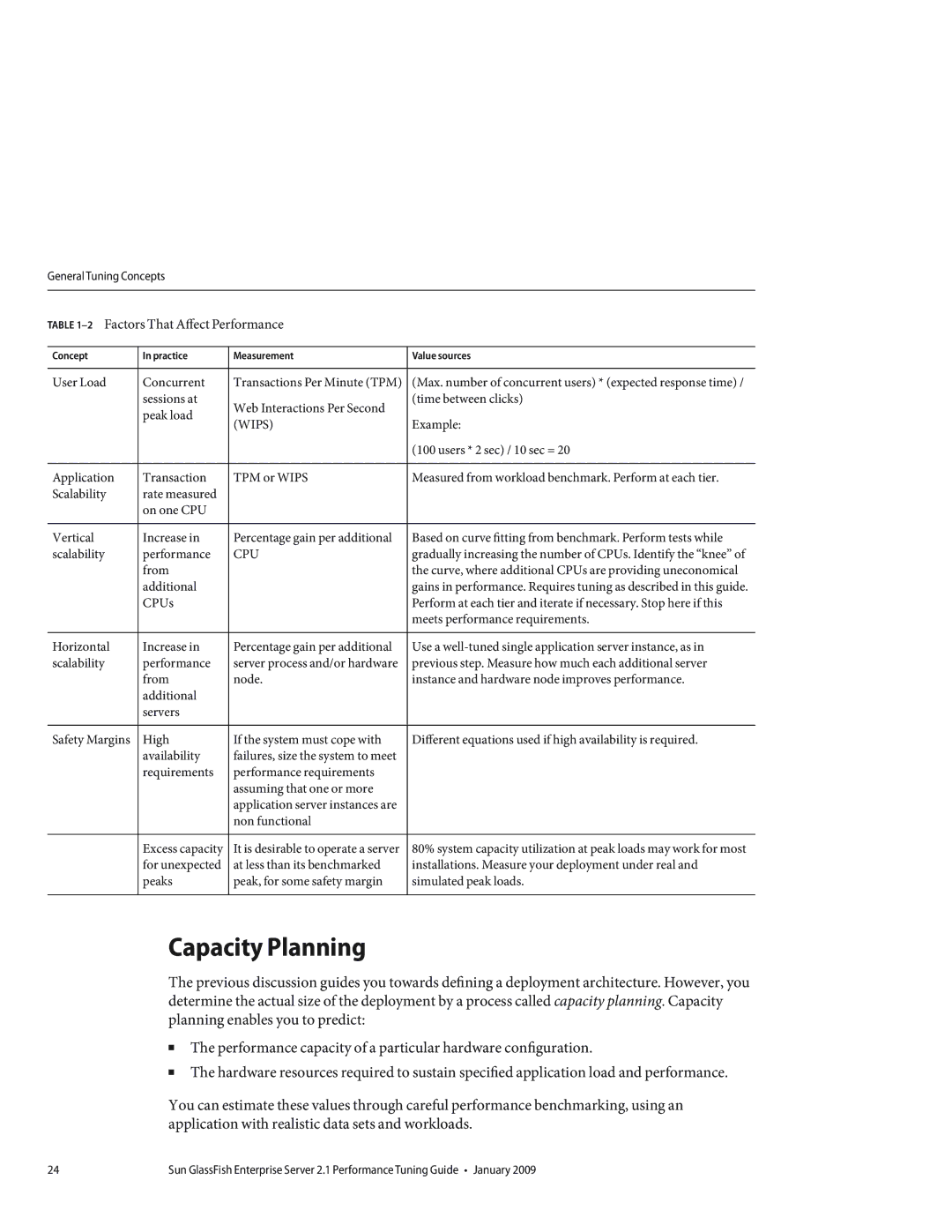 Sun Microsystems 820434310 manual Capacity Planning, 2Factors That Affect Performance 