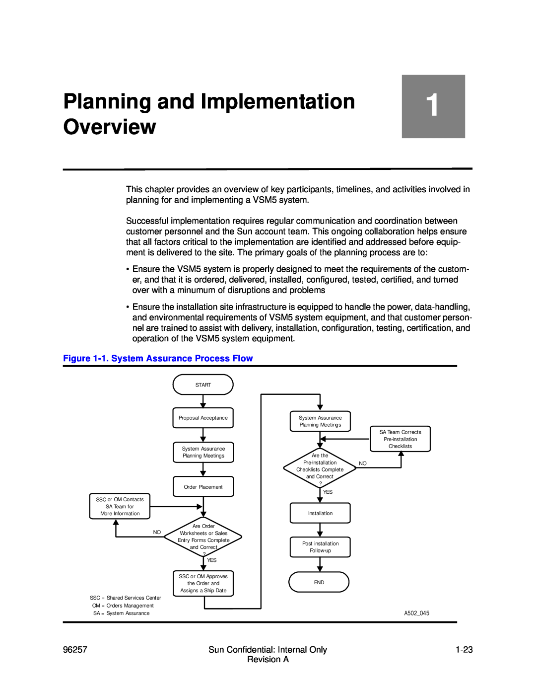 Sun Microsystems 96257 manual Planning and Implementation, Overview, 1. System Assurance Process Flow 