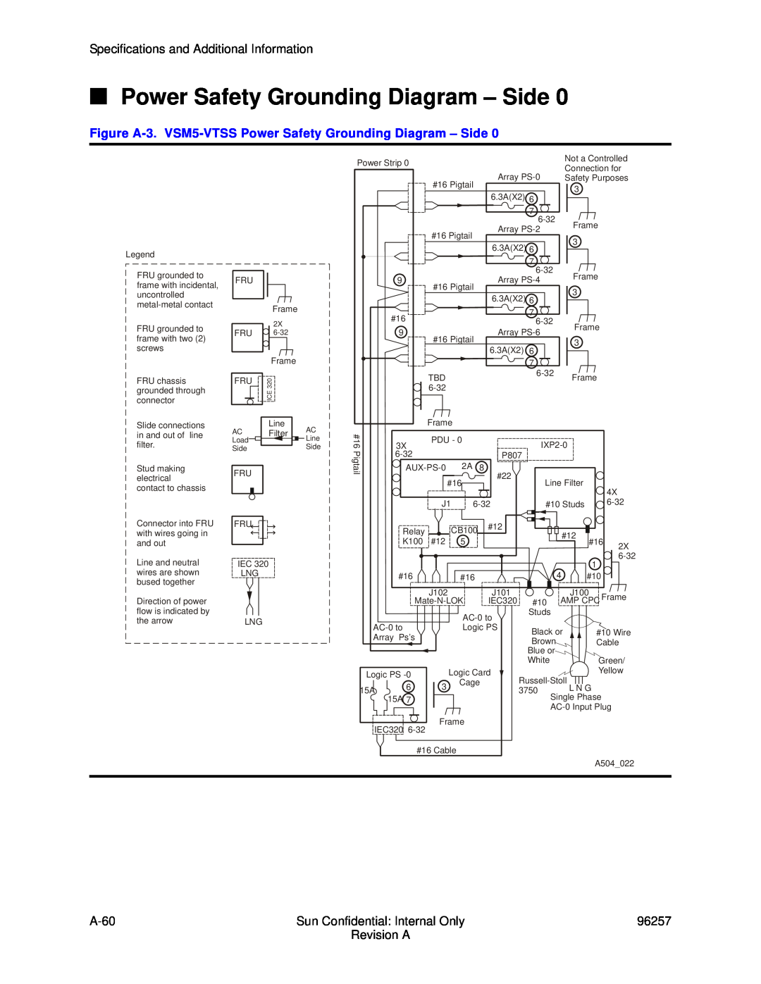 Sun Microsystems 96257 manual Figure A-3. VSM5-VTSS Power Safety Grounding Diagram - Side 