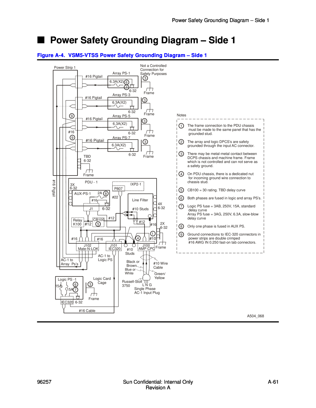 Sun Microsystems 96257 manual Figure A-4. VSM5-VTSS Power Safety Grounding Diagram - Side, #16 Pigtail, 6-32, A504068 