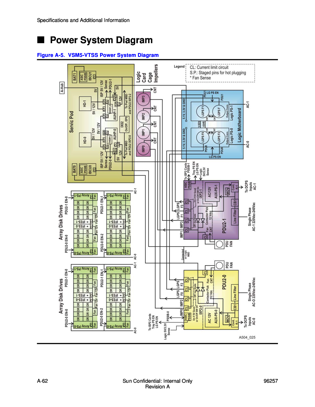 Sun Microsystems 96257 manual Figure A-5. VSM5-VTSS Power System Diagram 