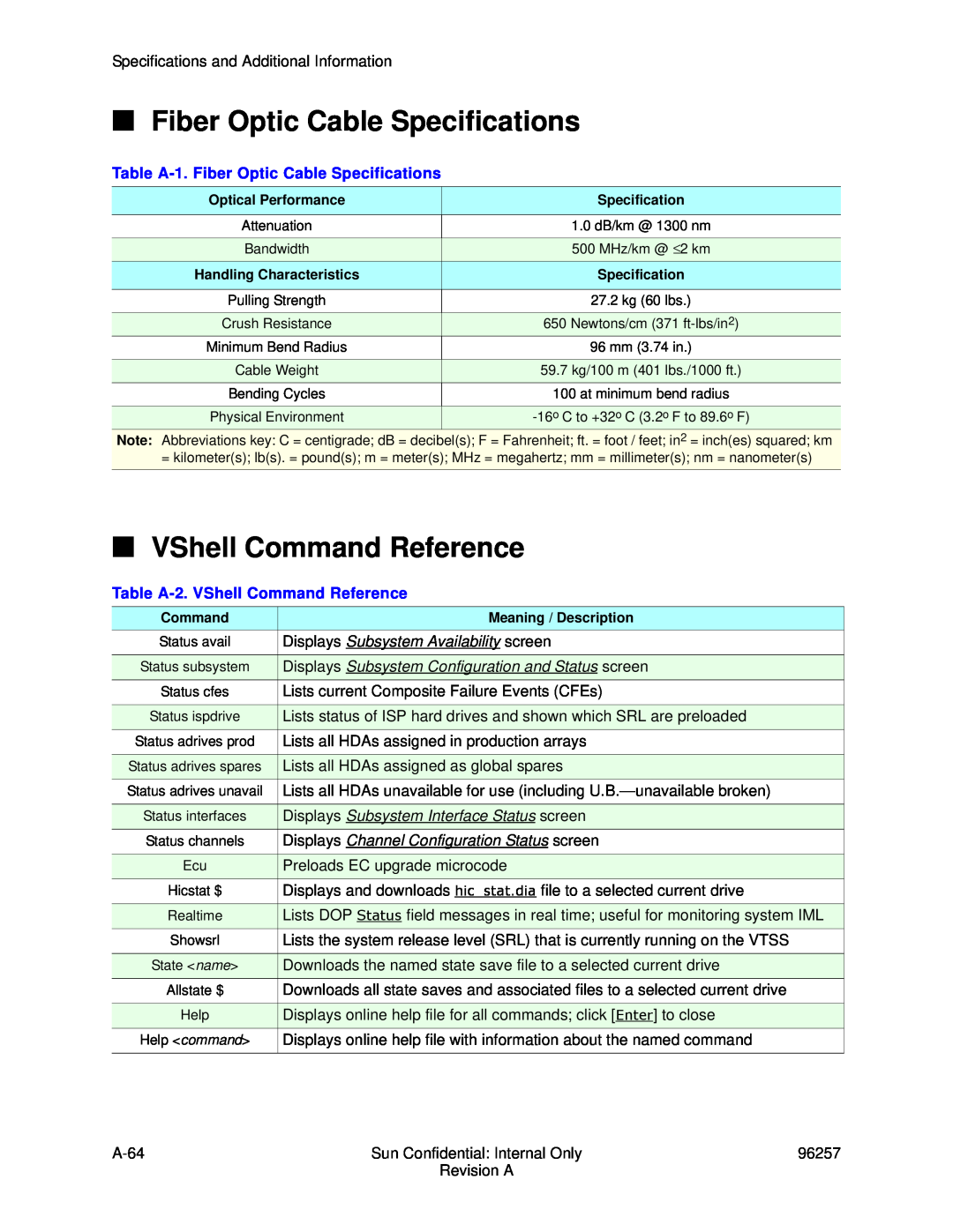 Sun Microsystems 96257 manual Fiber Optic Cable Specifications, Table A-2. VShell Command Reference 