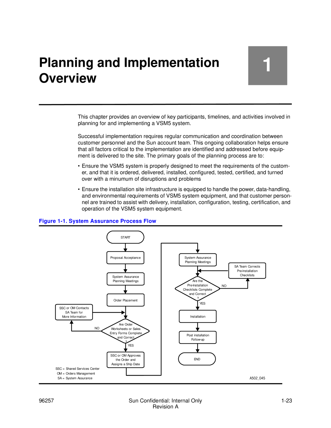 Sun Microsystems 96257 manual Planning and Implementation Overview, System Assurance Process Flow 