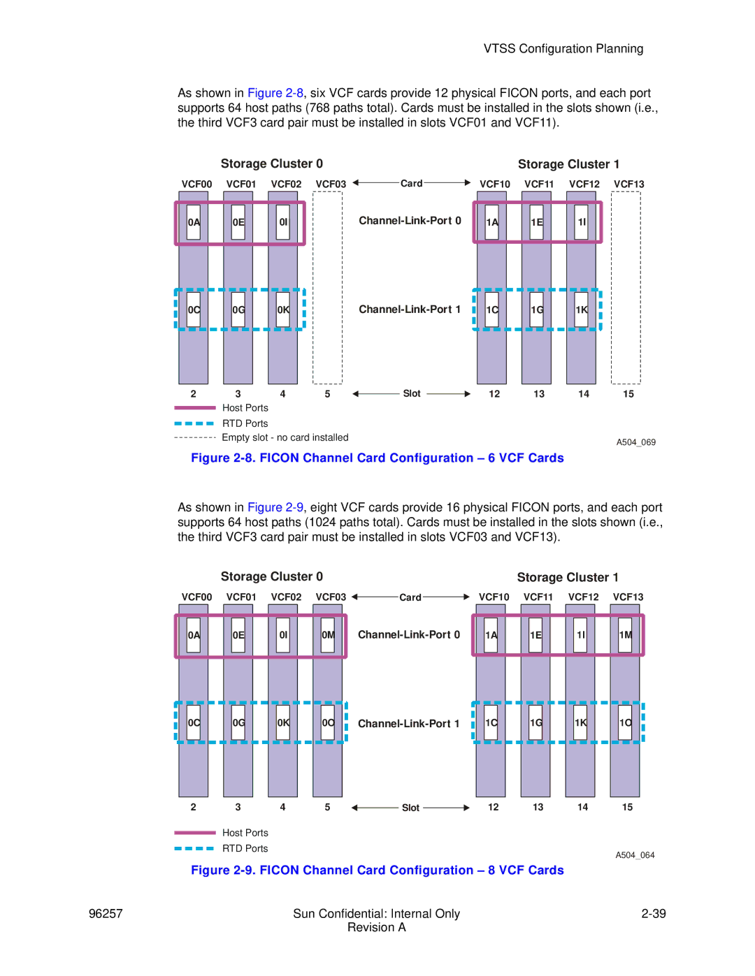 Sun Microsystems 96257 manual Ficon Channel Card Configuration 6 VCF Cards 