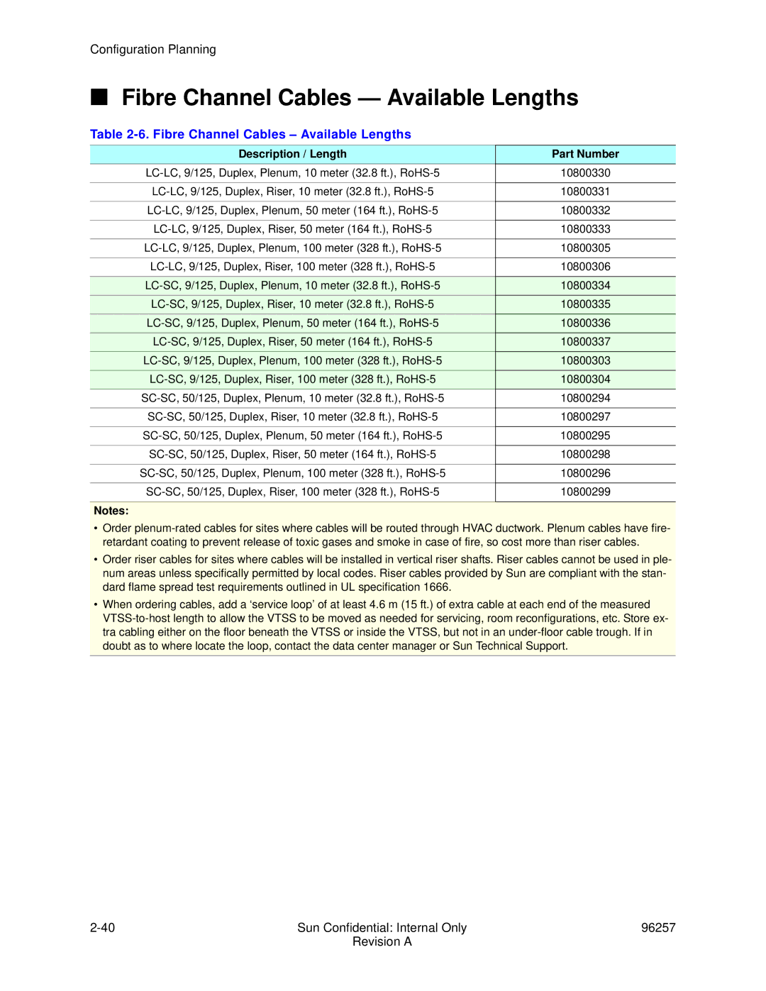 Sun Microsystems 96257 manual Fibre Channel Cables Available Lengths, Description / Length Part Number 