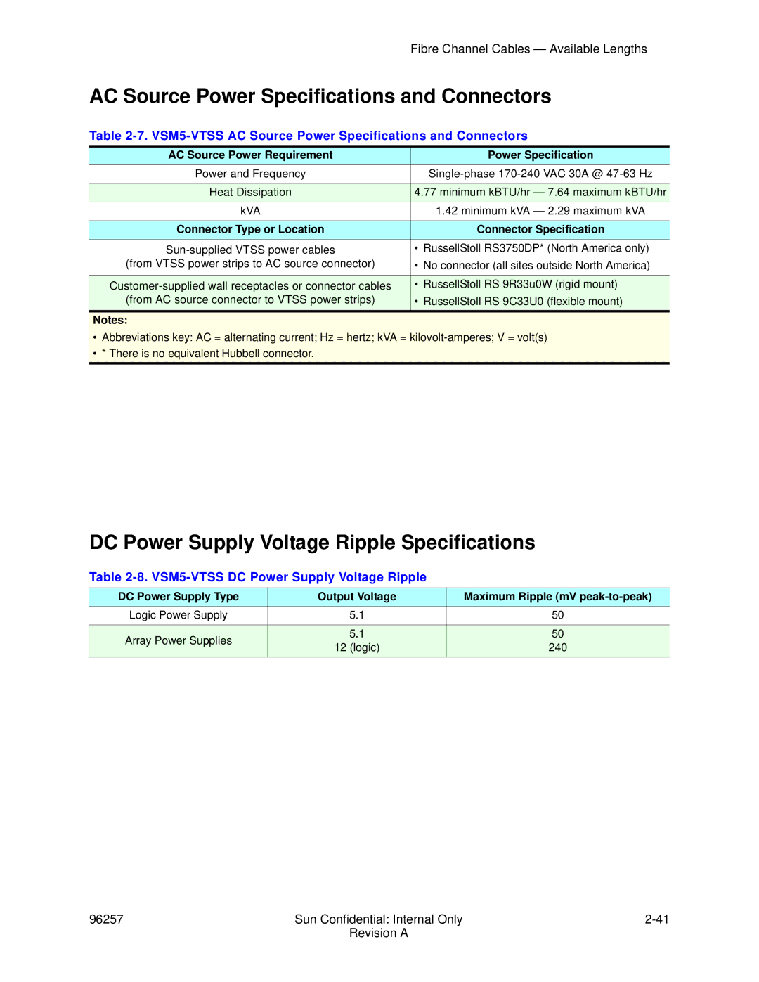 Sun Microsystems 96257 manual AC Source Power Specifications and Connectors, DC Power Supply Voltage Ripple Specifications 