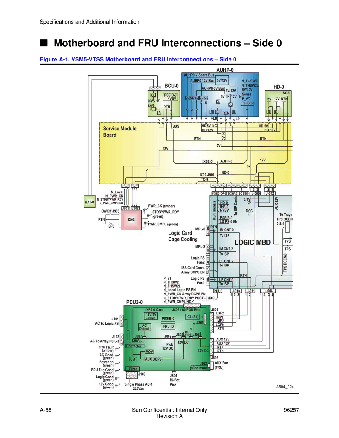 Sun Microsystems 96257 manual Motherboard and FRU Interconnections Side 