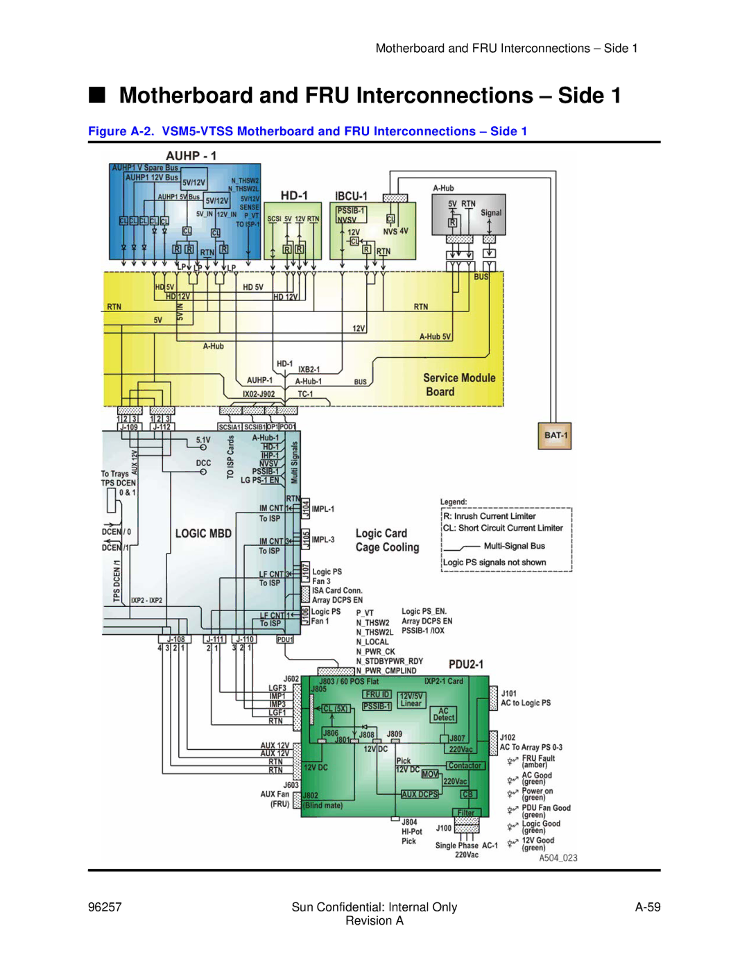 Sun Microsystems 96257 manual Motherboard and FRU Interconnections Side 