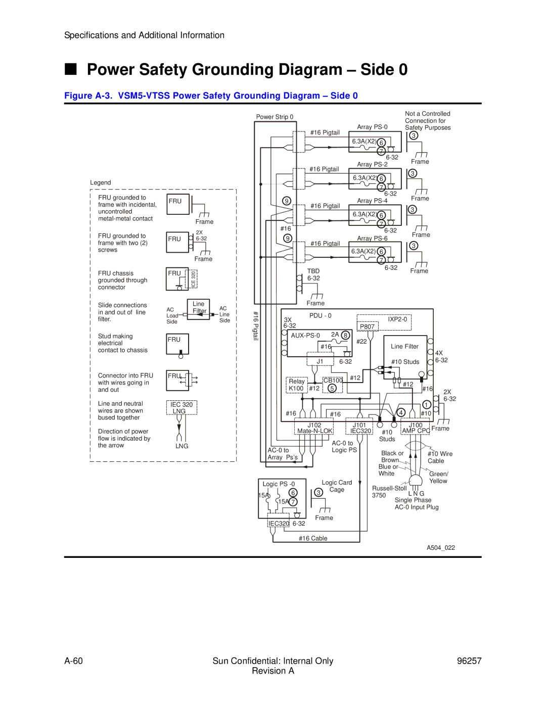 Sun Microsystems 96257 manual Figure A-3. VSM5-VTSS Power Safety Grounding Diagram Side 