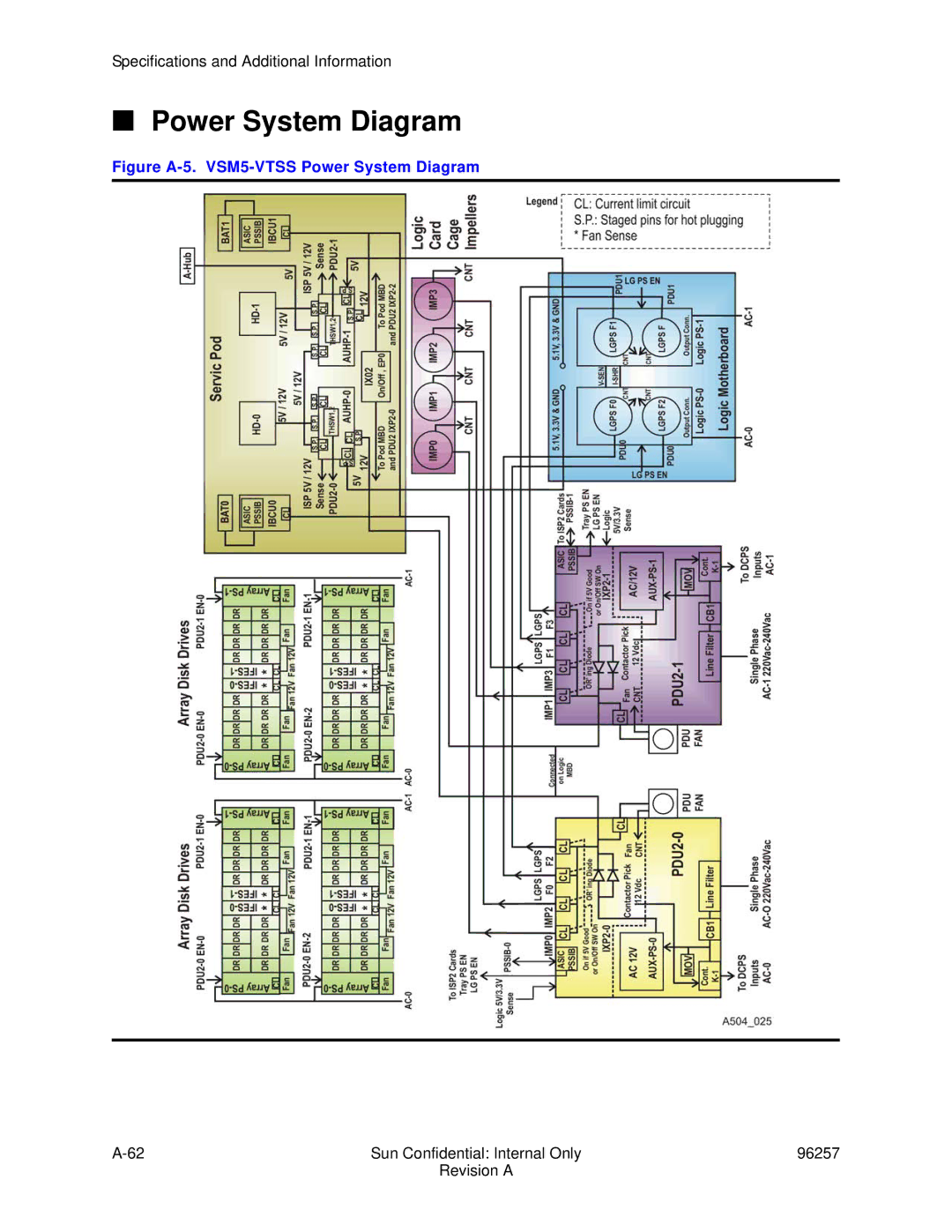 Sun Microsystems 96257 manual Figure A-5. VSM5-VTSS Power System Diagram 