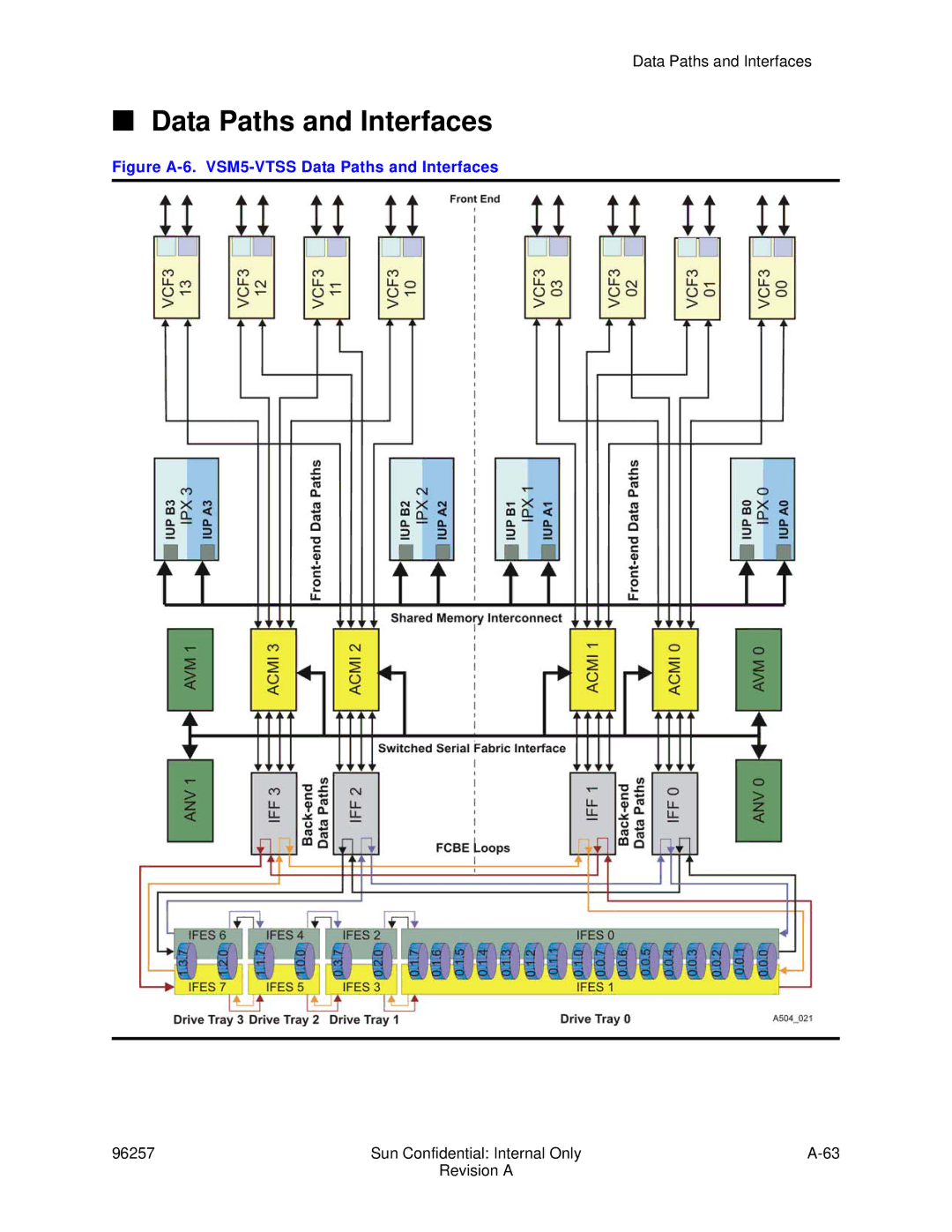 Sun Microsystems 96257 manual 