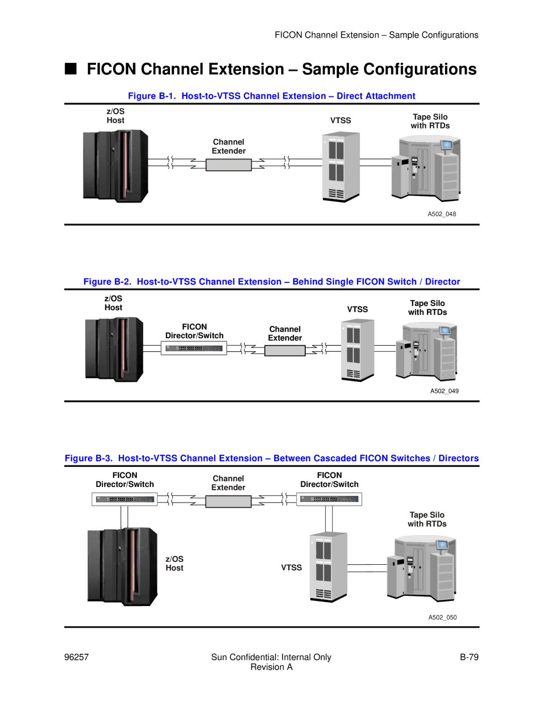 Sun Microsystems 96257 manual Ficon Channel Extension Sample Configurations, Tape Silo, Host, With RTDs 