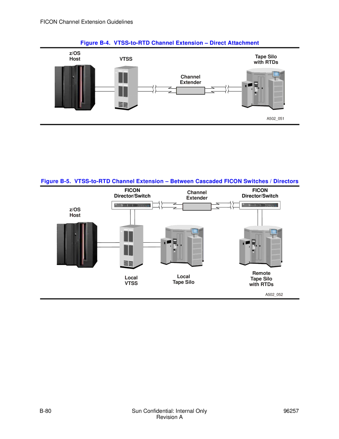 Sun Microsystems 96257 manual Figure B-4. VTSS-to-RTD Channel Extension Direct Attachment 